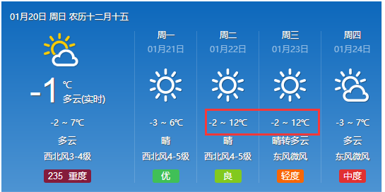 葛陌社区天气预报更新通知