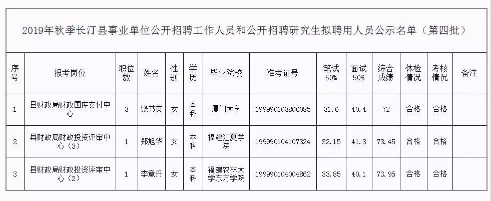 永兴县级托养福利事业单位领导最新概况简介