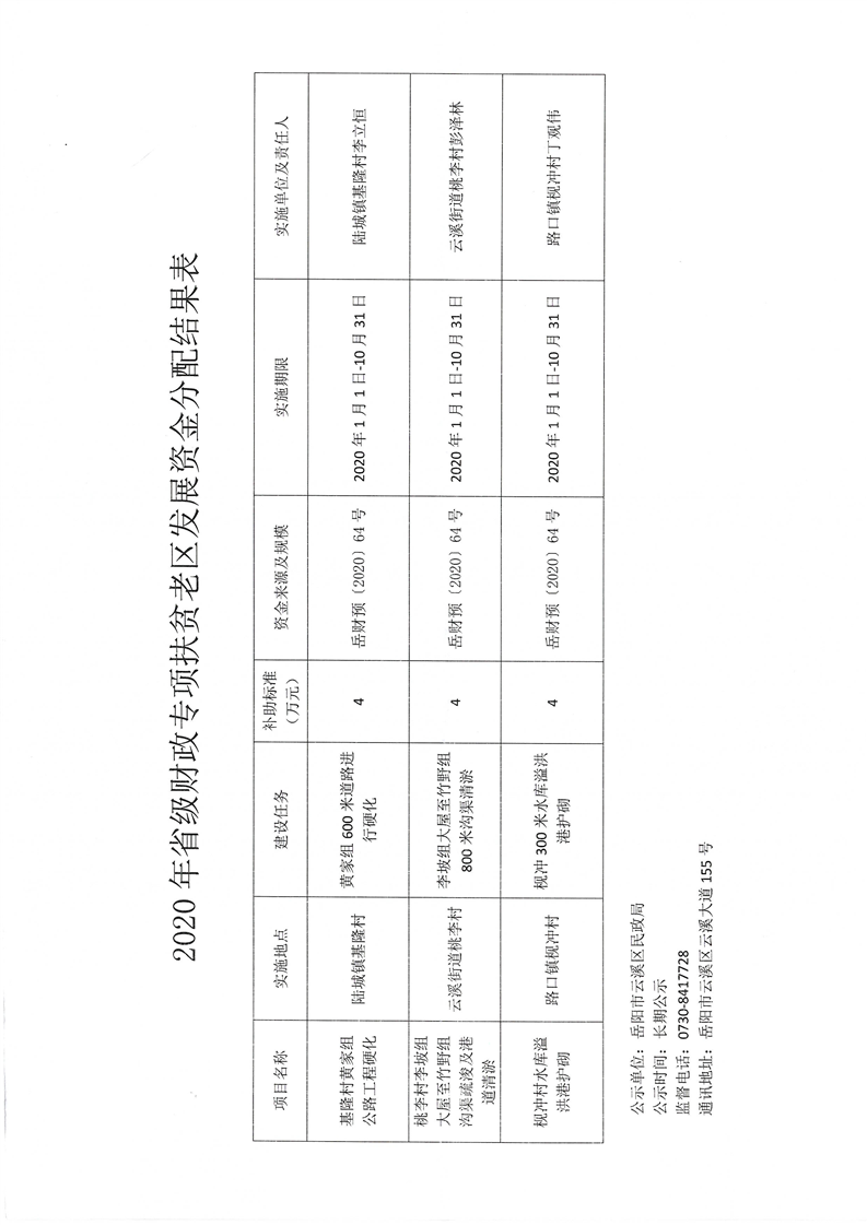 方山县民政局最新发展规划