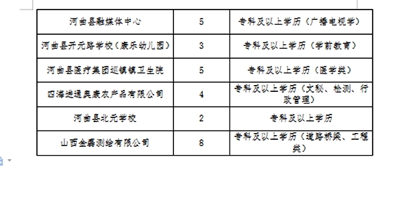 大方县医疗保障局最新招聘信息与招聘细节深度解读