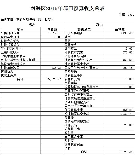 双台子区统计局发展规划展望，助力区域繁荣发展之路