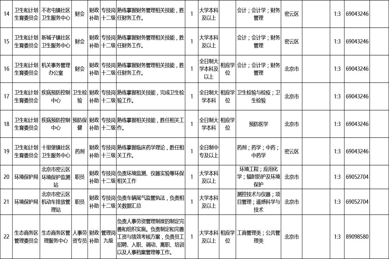 罗庄区康复事业单位最新招聘概览