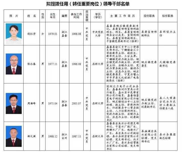 亭湖区级托养福利事业单位新领导团队引领开启新篇章