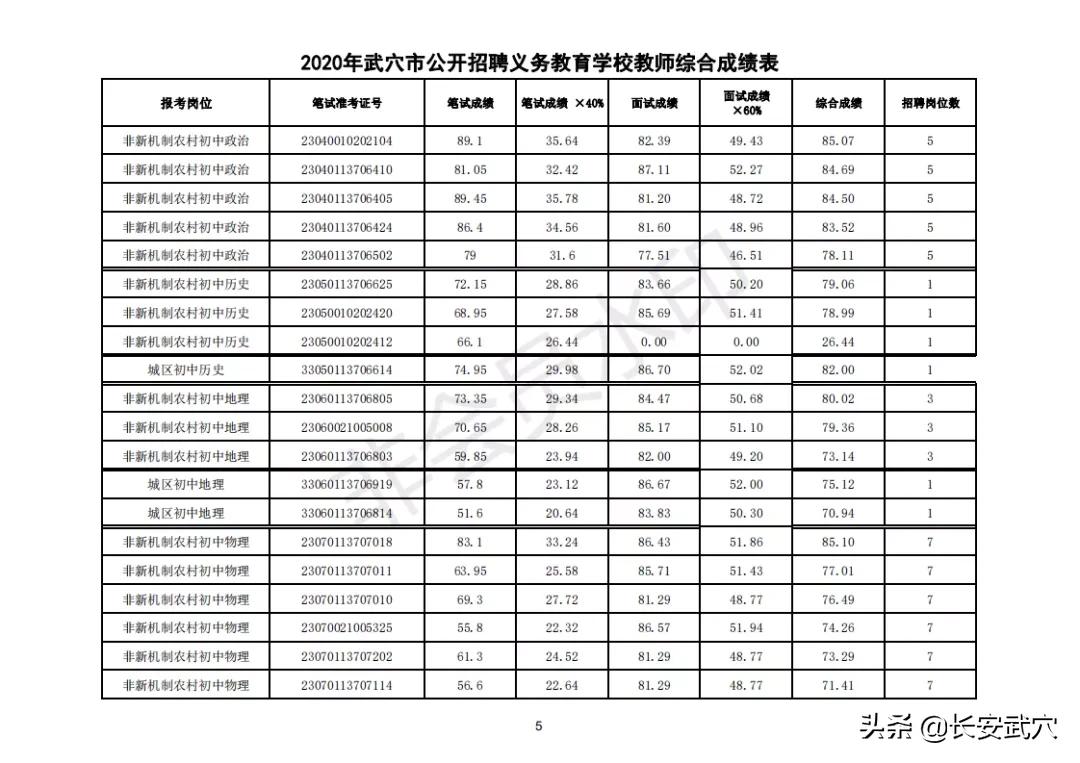 武穴市文化局招聘信息发布与文化事业发展前景展望