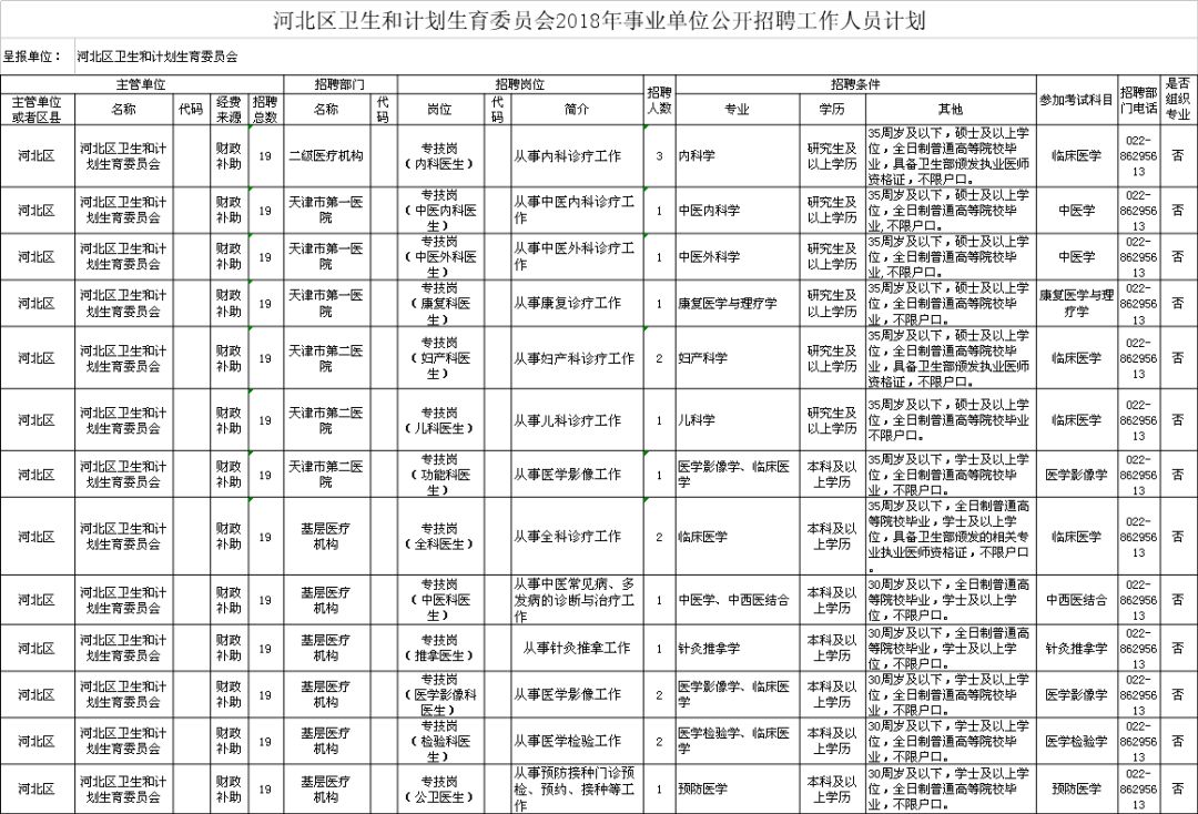 浦城县计划生育委员会最新招聘信息及职业发展概述