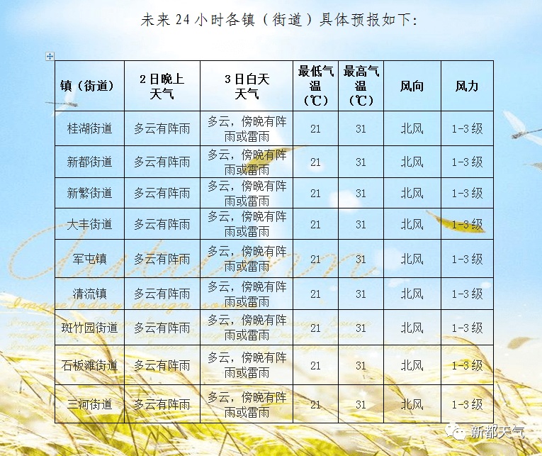 明水种畜场最新天气预报