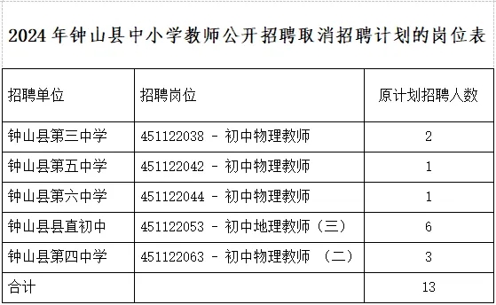 蒙山县特殊教育事业单位招聘最新信息及解读速递