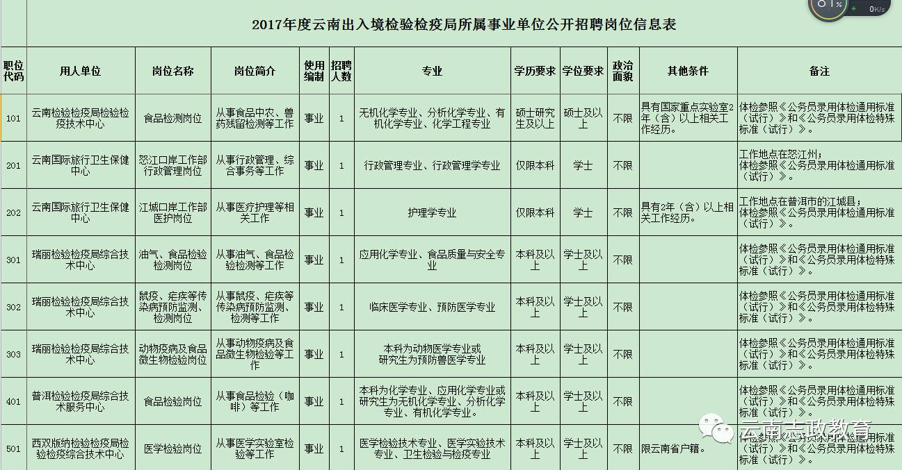 泽库县防疫检疫站最新招聘信息及招聘动态概述