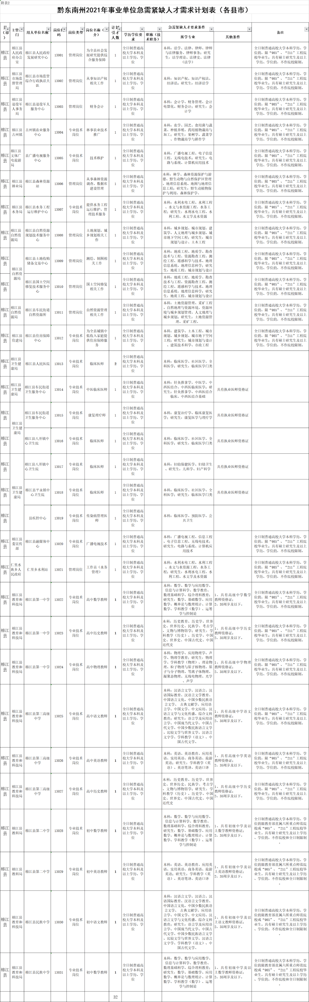 榕江县统计局最新招聘信息全面解析