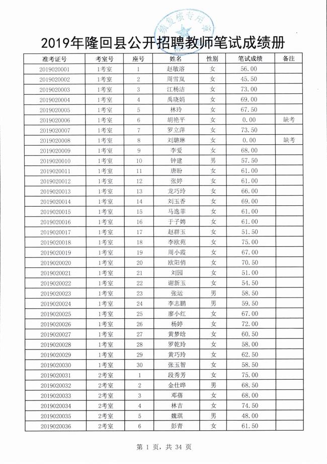 隆回县小学最新招聘信息全面解析