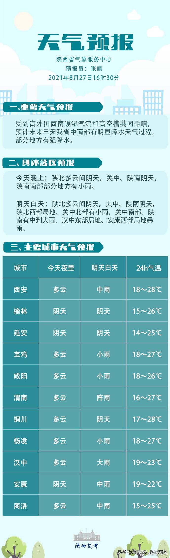 十八里镇天气预报更新通知