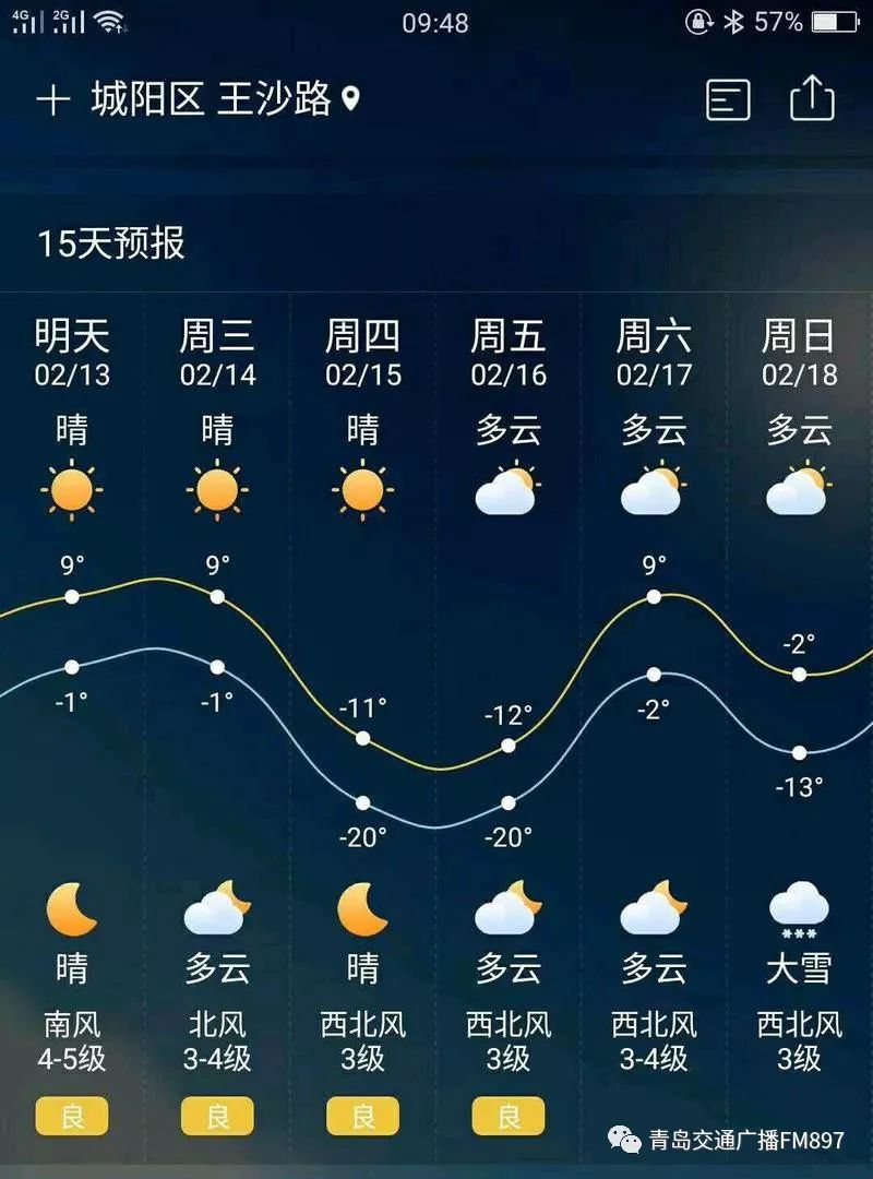 信发街道天气预报更新通知