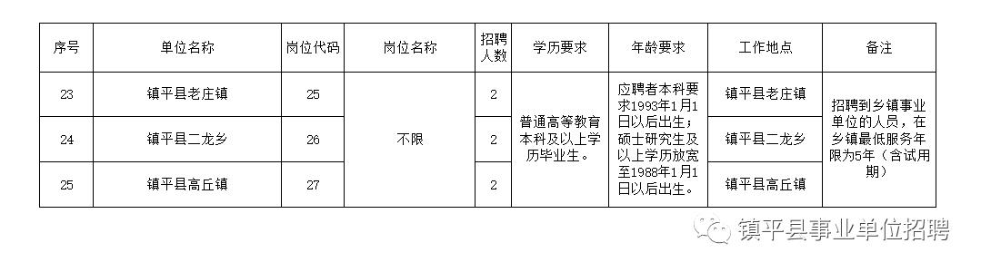 平山县托养福利事业单位最新招聘启事